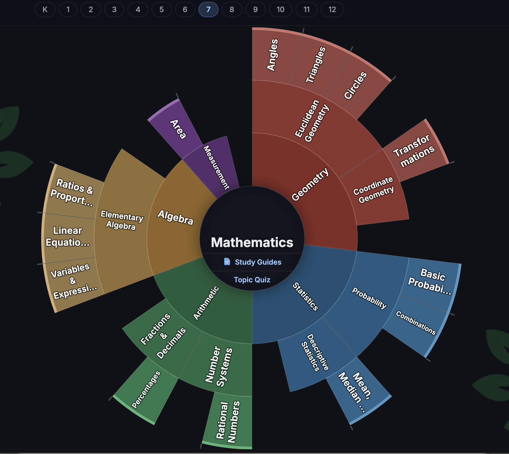 Daily Math Quest curriculum map screenshot