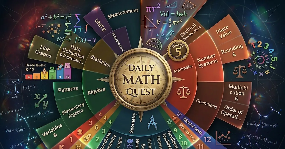 Daily Math Quest knowledge tree preview